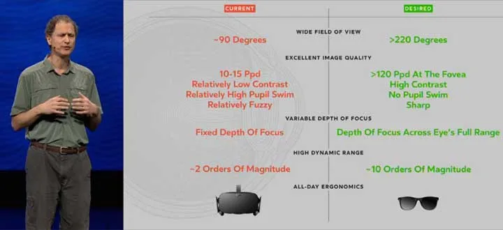 Oculus：影响虚拟现实“真实”的三大障碍