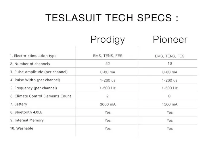 虚拟现实外套设备Teslasuit启动Kickstarter众筹