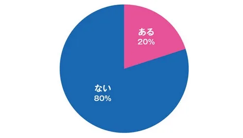 日本调查报告显示开发商扎堆虚拟现实 却缺乏信心