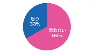 日本调查报告显示开发商扎堆虚拟现实 却缺乏信心