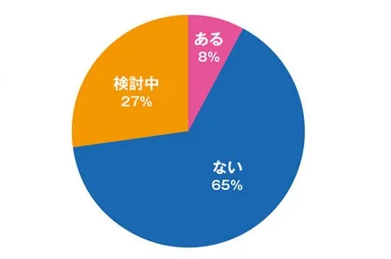 日本调查报告显示开发商扎堆虚拟现实 却缺乏信心