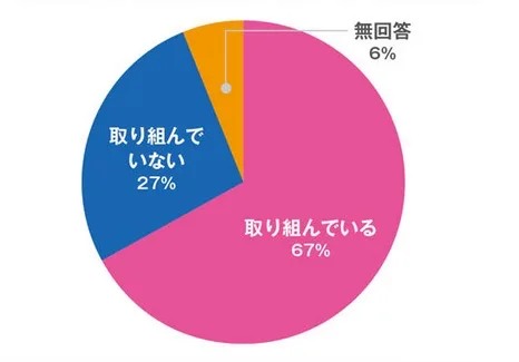 日本调查报告显示开发商扎堆虚拟现实 却缺乏信心