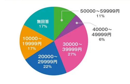 日本调查报告显示开发商扎堆虚拟现实 却缺乏信心