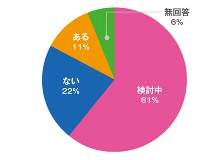 日本调查报告显示开发商扎堆虚拟现实 却缺乏信心