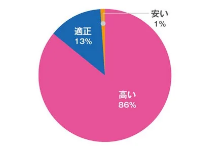 日本调查报告显示开发商扎堆虚拟现实 却缺乏信心