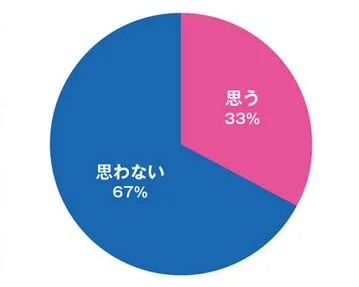 日本调查报告显示开发商扎堆虚拟现实 却缺乏信心