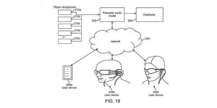 概述Magic Leap增强现实技术和应用领域