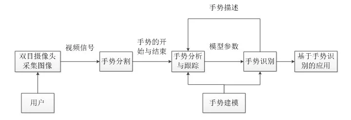 深度：Leap Motion手势识别大揭秘