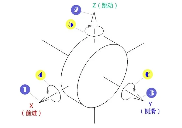 对Project Tango开发者应该知道什么