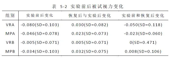 研究：手机比VR更易诱发视觉疲劳
