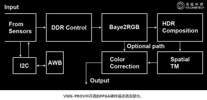 我为什么选择开源这款视频透视MR眼镜？