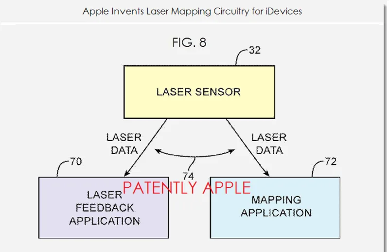 苹果获新专利 iOS设备支持激光3D重建