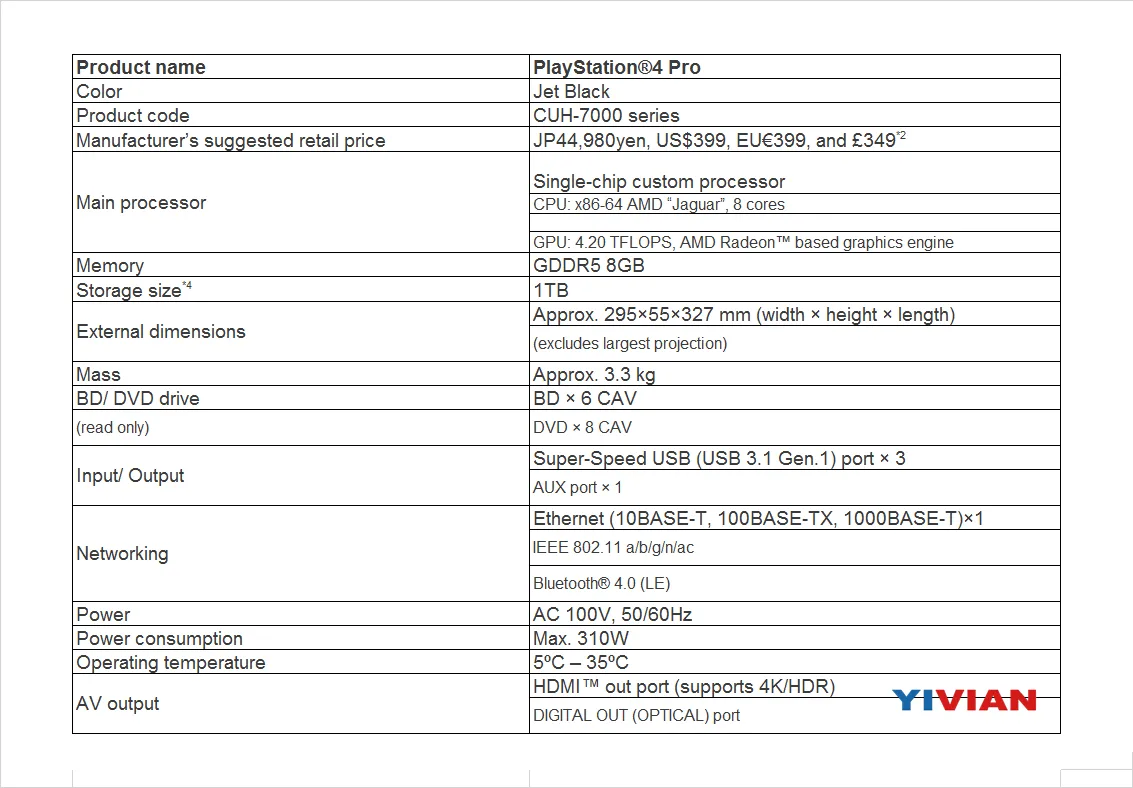 配置公布 索尼发布全新PS4和PS4 Pro