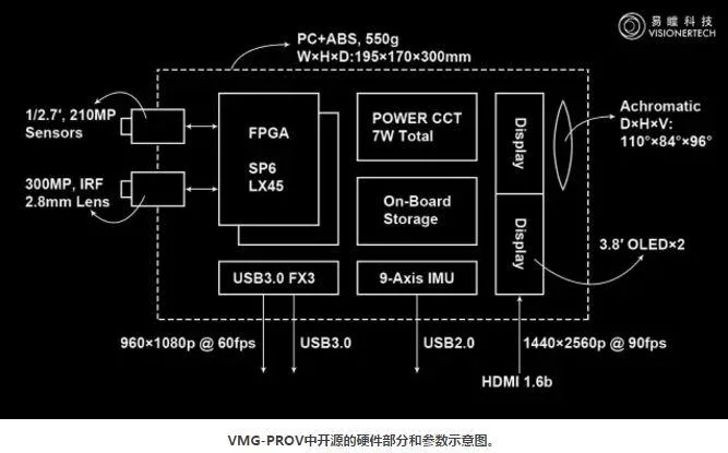 我为什么选择开源这款视频透视MR眼镜？
