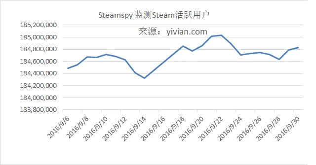 9月份VR发展报告：57万用户、1.7亿美元投资