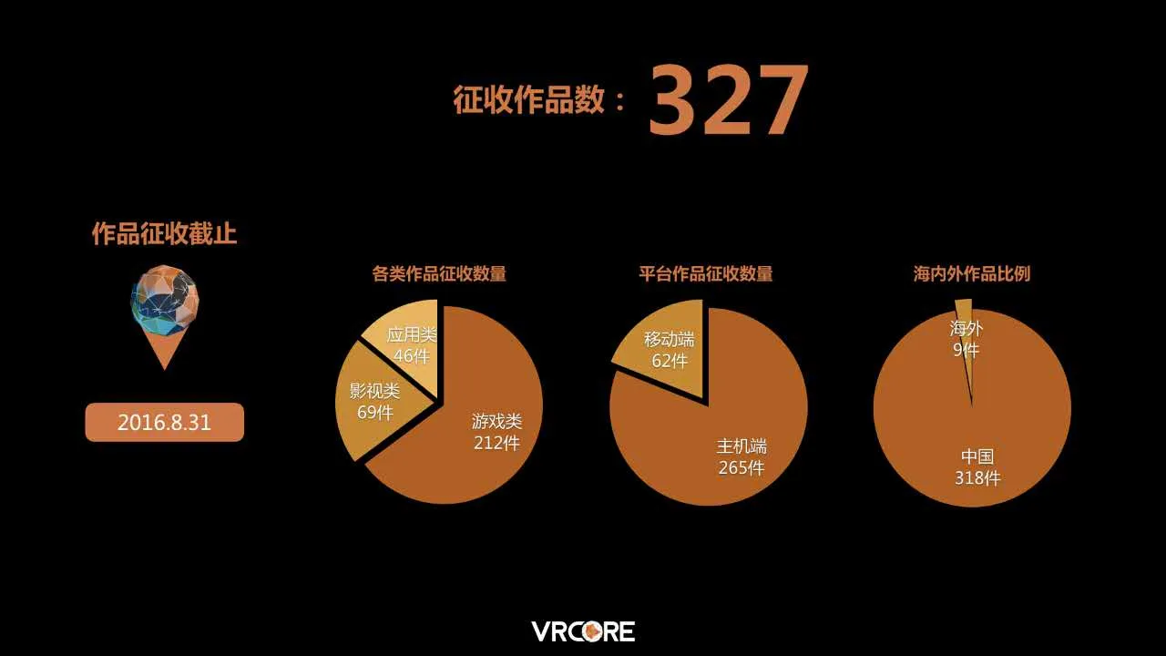 第一届VRCore大赛重点信息回顾