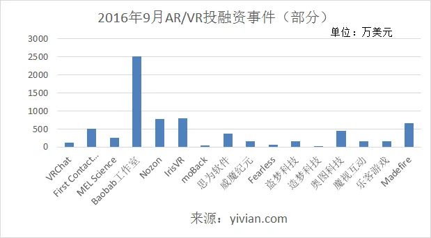 10月发展报告：Oculus内容奋力追赶，SteamVR新增7万用户