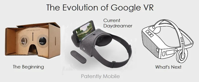 更先进 详细解读谷歌下一代 Daydream VR系统专利