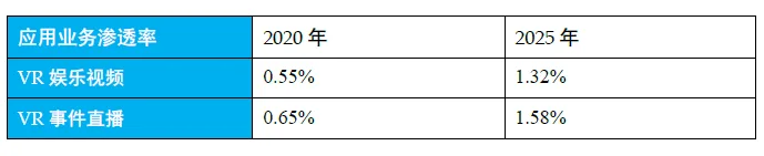 G级带宽成必须 华为发布VR网络需求白皮书