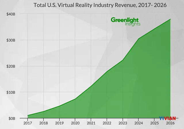 2026年达380亿美元 Greenlight发布十年预测报告