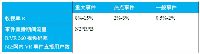 G级带宽成必须 华为发布VR网络需求白皮书