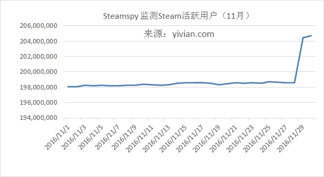 11月报告：全球VR投资超2.6亿，HTC Vive销量或超40万