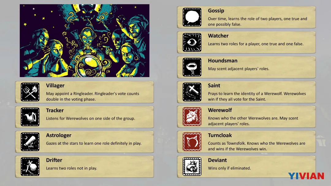 VR杀人游戏《Werewolves Within》体验手记
