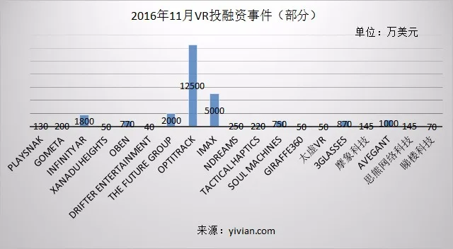 别样观点：为什么至少10年内VR都不会成为主流