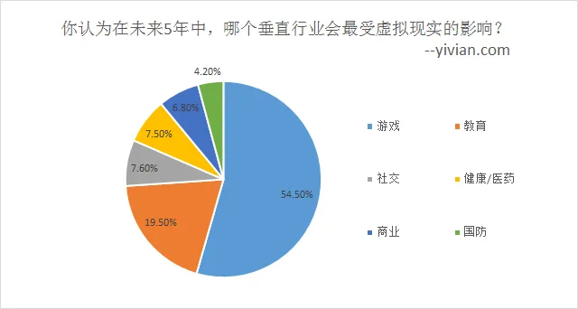Sketchfab发布VR行业趋势报告