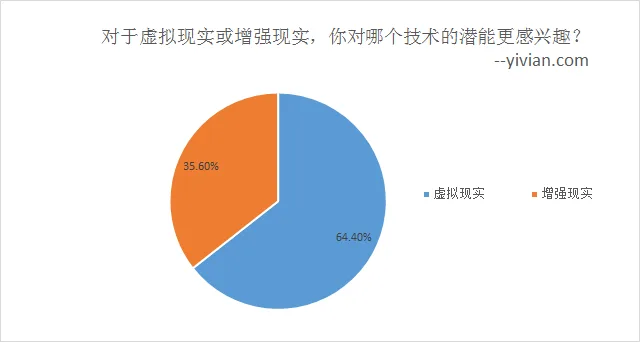 Sketchfab发布VR行业趋势报告