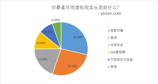 Sketchfab发布VR行业趋势报告
