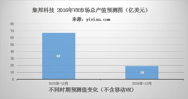 2016年深度总结报告:VR的发展、现状、未来与大事记