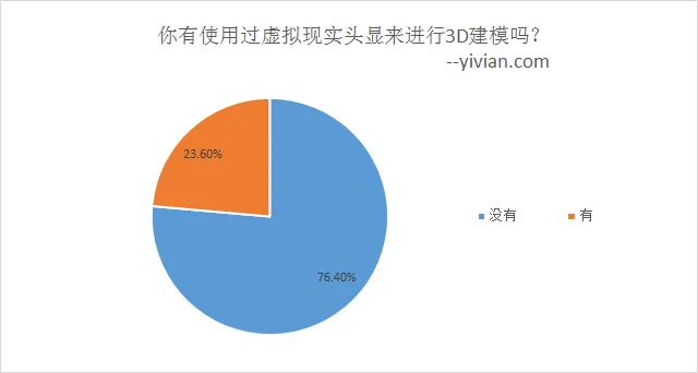 Sketchfab发布VR行业趋势报告