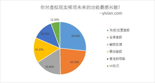 Sketchfab发布VR行业趋势报告