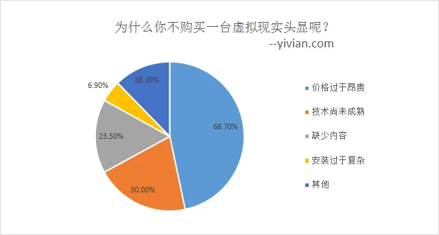 Sketchfab发布VR行业趋势报告