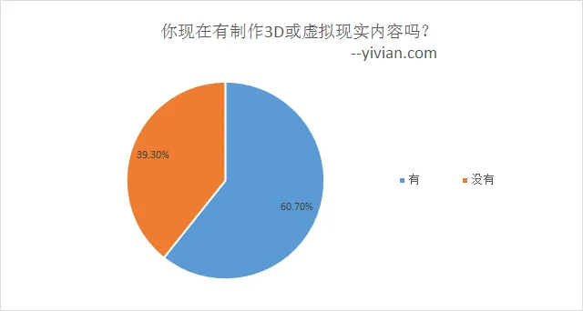 Sketchfab发布VR行业趋势报告