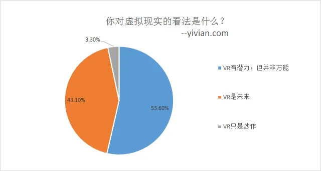 Sketchfab发布VR行业趋势报告