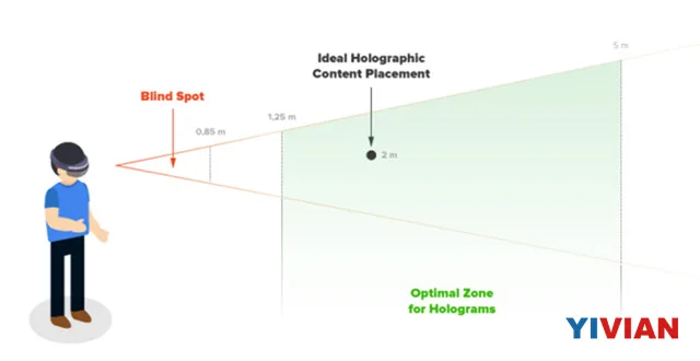 微软HoloLens全息程序开发经验及小技巧