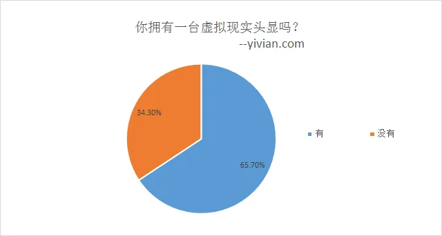 Sketchfab发布VR行业趋势报告