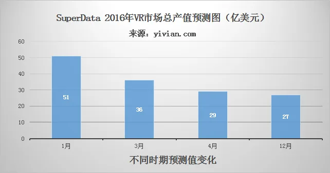 2016年深度总结报告:VR的发展、现状、未来与大事记