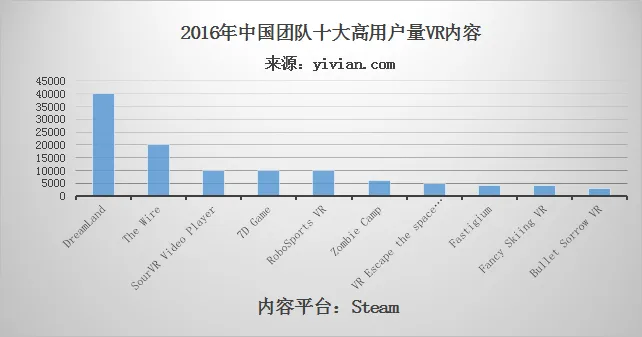 2016年深度总结报告:VR的发展、现状、未来与大事记