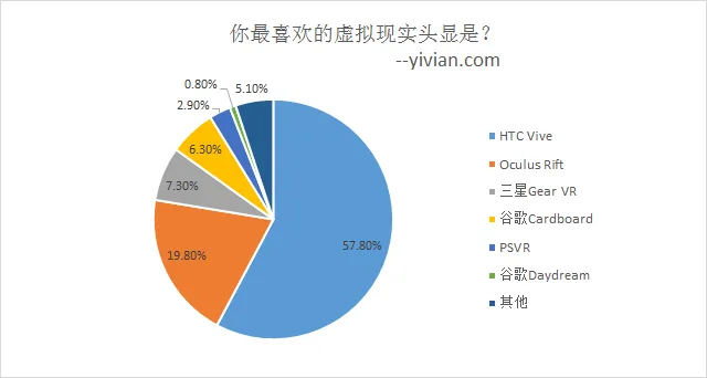 Sketchfab发布VR行业趋势报告