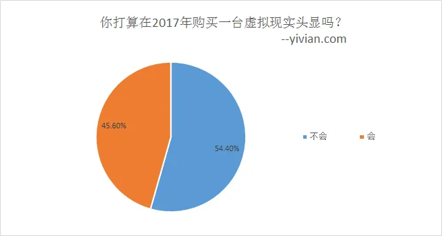 Sketchfab发布VR行业趋势报告