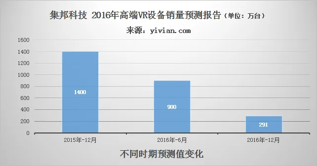 2016年深度总结报告:VR的发展、现状、未来与大事记