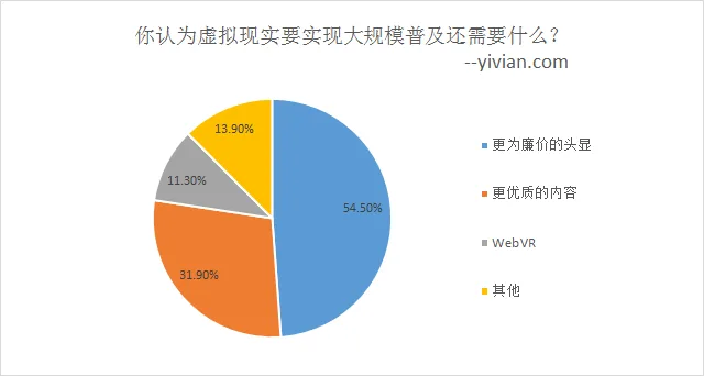 Sketchfab发布VR行业趋势报告