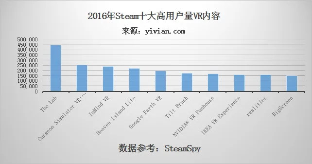 2016年深度总结报告:VR的发展、现状、未来与大事记