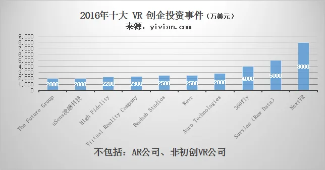 2016年深度总结报告:VR的发展、现状、未来与大事记