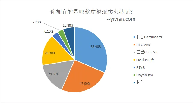 Sketchfab发布VR行业趋势报告