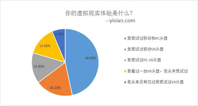 Sketchfab发布VR行业趋势报告