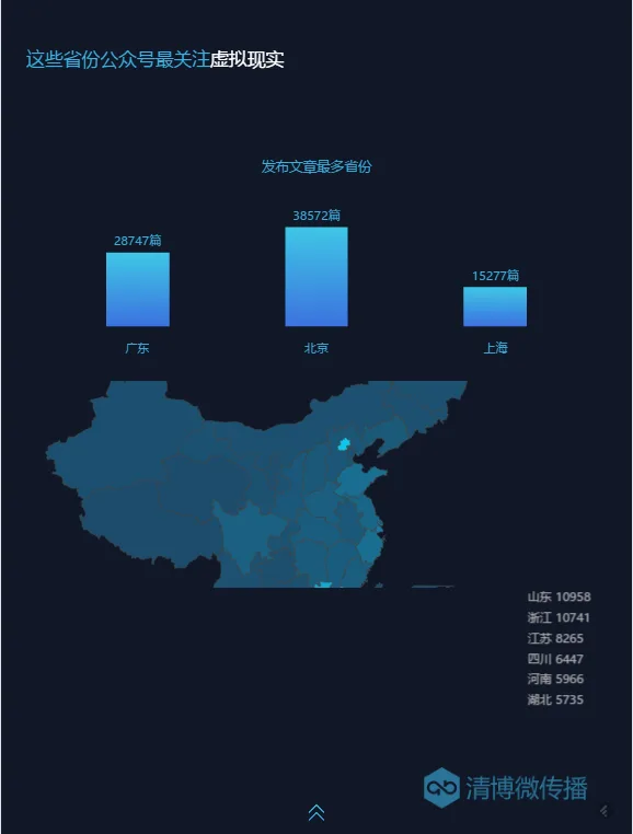 VR 3亿关注！清博发布2016微信数据报告